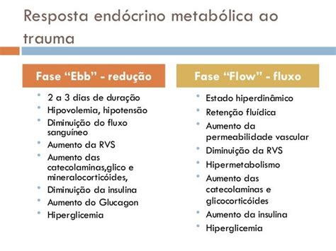 remit cirurgia|fase ebb e flow.